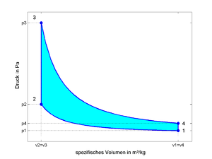 PvDiagramm-Otto.png