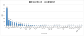 2022年2月4日 (五) 07:05版本的缩略图