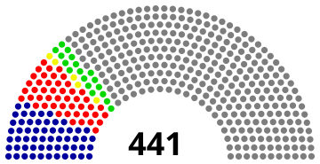 File:Racial and Ethnic Demographics of the 117th US Congress, House of Representatives.svg