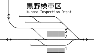 黒野検車区 配線略図