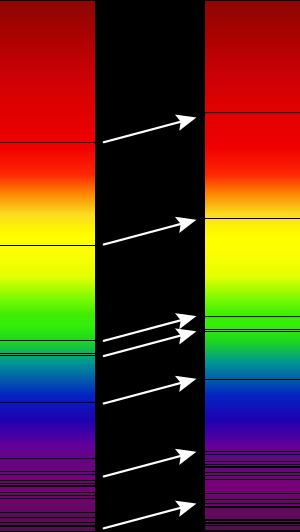 File:Redshift.svg