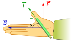 Regla mano derecha Laplace