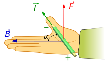 375px-Regla_mano_derecha_Laplace.svg.png