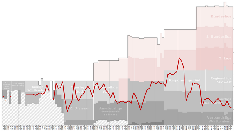 File:Reutlingen Performance Chart.png