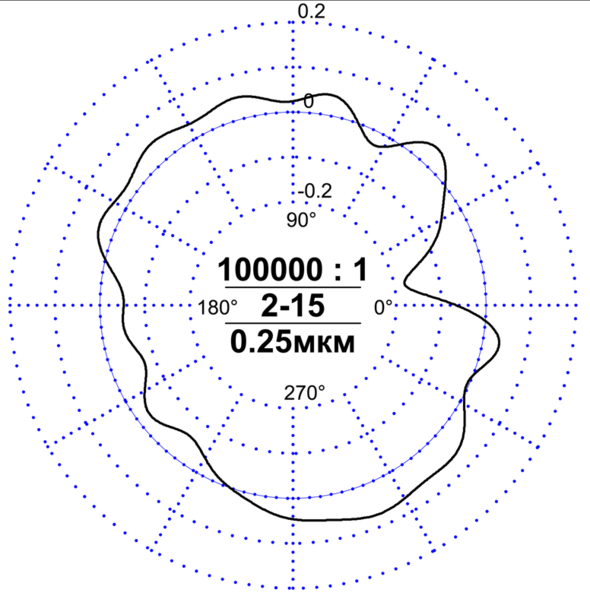 File:Roundness.png