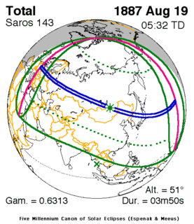 Solar eclipse of August 19, 1887 Total solar eclipse August 19, 1887