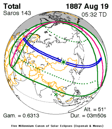 Solar eclipse of August 19, 1887