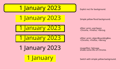 rect and filter methods