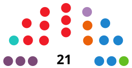 SantJosepdesaTalaiaCouncilDiagram2019.svg