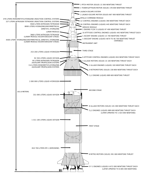 File:Saturn v schematic.svg