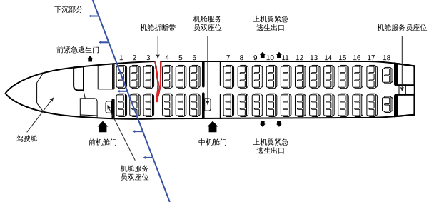 File:Seating plan CAAC Flight 301 (zh).svg