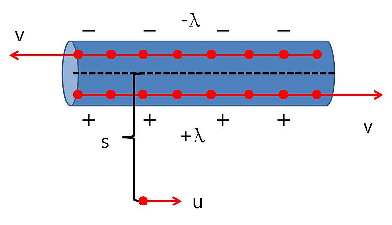 File:Skflrk 01.jpg