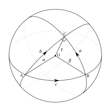 File:Spherical triangle.svg