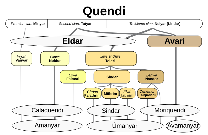 Fichier:Sundering of the Elves-fr.svg