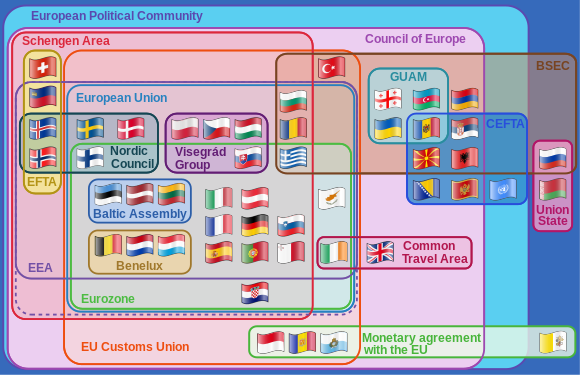 Supranational European Bodies.svg