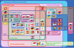 Supranational European Bodies-en.svg