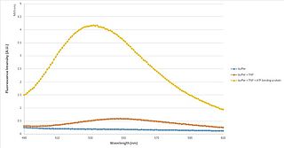 <span class="mw-page-title-main">TNP-ATP</span>