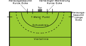 Schusskreis Wikipedia