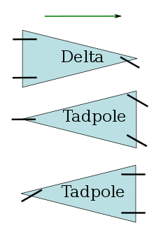 Diagram showing an initial velocity vector for three vehicles and the corresponding angular displacement from the initial wheel positions required to change the direction of the initial velocity vector by the same value when turning using various three-wheeled car steering mechanism configurations ThreeWheeled.svg