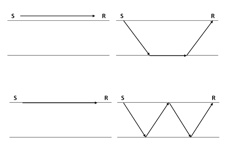 File:Types of noise on a seismic record.png