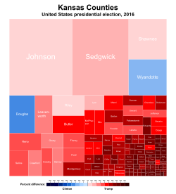 United States presidential election in Kansas, 2016