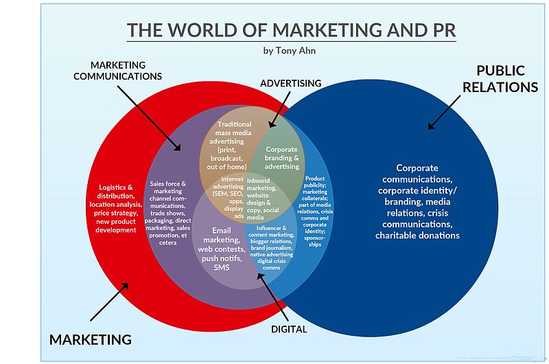 File:World of Marketing and Pulbic Relations.jpg