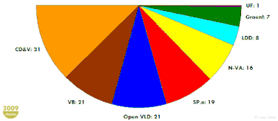 Inaugurale zetelverdeling van het Vlaams Parlement in 2009.