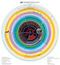 Миниатюра для Роза Мира