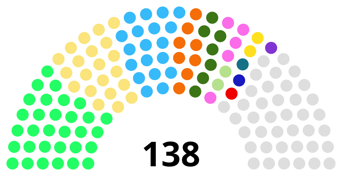 House of Representatives (Jordan)