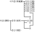 2013년 4월 29일 (월) 23:52 판의 섬네일