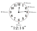 Request: Redraw as SVG. Taken by: Any23cu New file: 1214Clock.svg