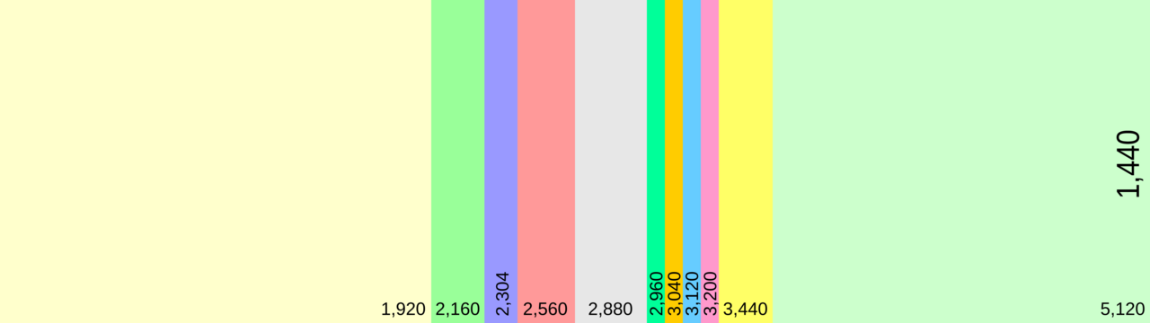 File:Backrooms Size Comparison.png - Wikimedia Commons