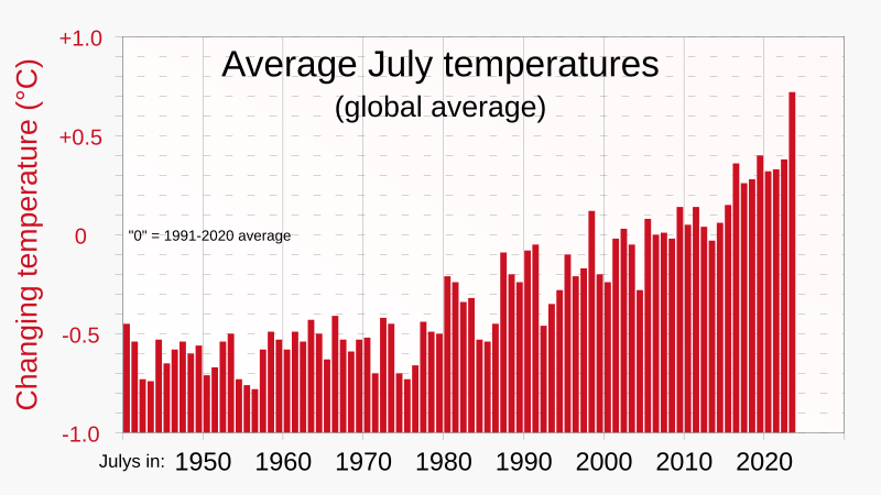 File:1940- July global average temperature changes.svg
