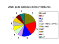 2009. gada 28. jūnijs, plkst. 11.47 versijas sīktēls