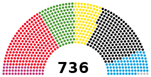 Složení po volbách v roce 2021