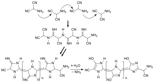 Polymerisation von Aminomalononitril