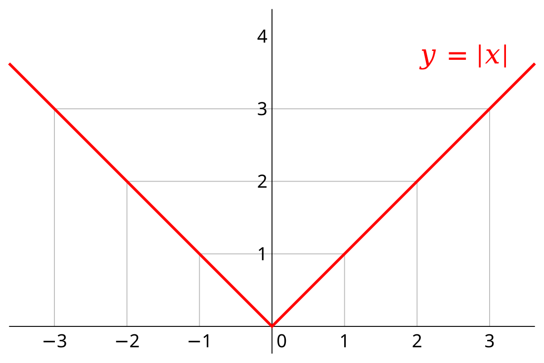 Модуль (математика)