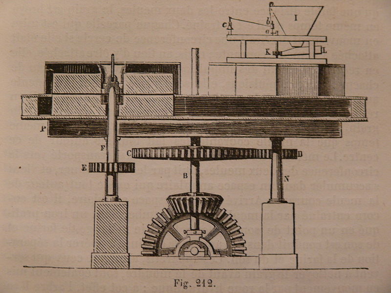 File:Alimentation des meules.jpg