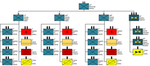 Organization of the 23rd Infantry Division in Vietnam in 1967 Americal 1967.png