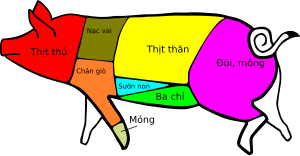 Thịt Lợn: Lợi ích, Khúc thịt, Các món ăn từ thịt lợn