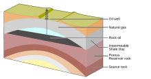 Anticline trap.svg