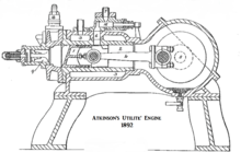 Atkinson cycle Wikipedia