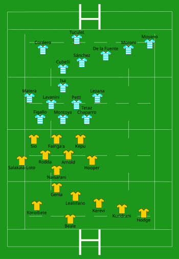 Australia vs Argentina 2019-07-27.svg