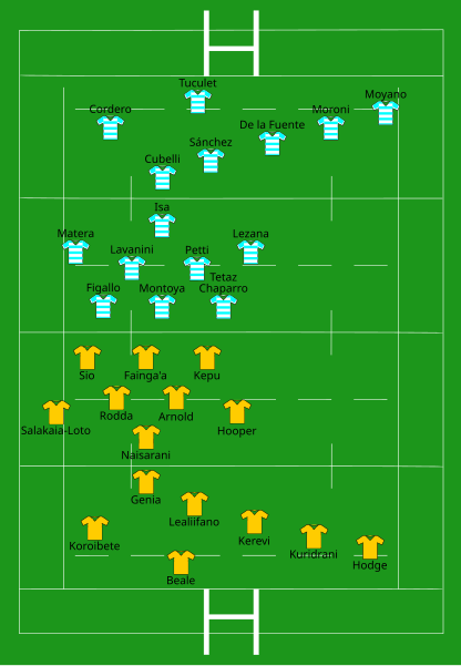 File:Australia vs Argentina 2019-07-27.svg