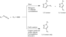 A comparison of the Huisgen and the copper-catalyzed Azide-Alkyne cycloadditions Azide Alkyne cycloaddition.png