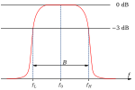 Thumbnail for Band-pass filter