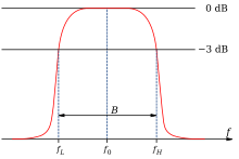 Coefficient d'amortissement et facteur de qualité