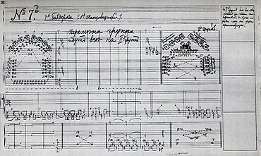 A page of the Stepanov choreographic notation from the Sergeyev Collection for the Petipa/Minkus La Bayadere, circa 1900 Bayadere -Stepanov Choreographic Notation -circa 1900.JPG