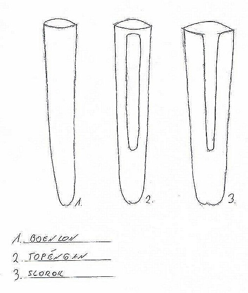 File:Begriffe des Kris, Scheide.jpg