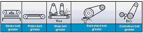 belt grinding methods Belt grinders2.jpg